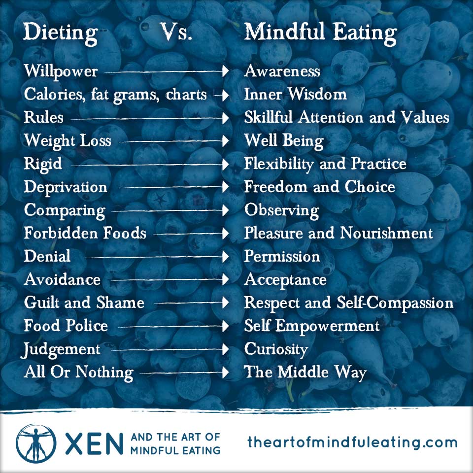 Dieting Vs Mindful Eating Know The Difference Xen And The Art Of Mindful And Intuitive Eating 2879